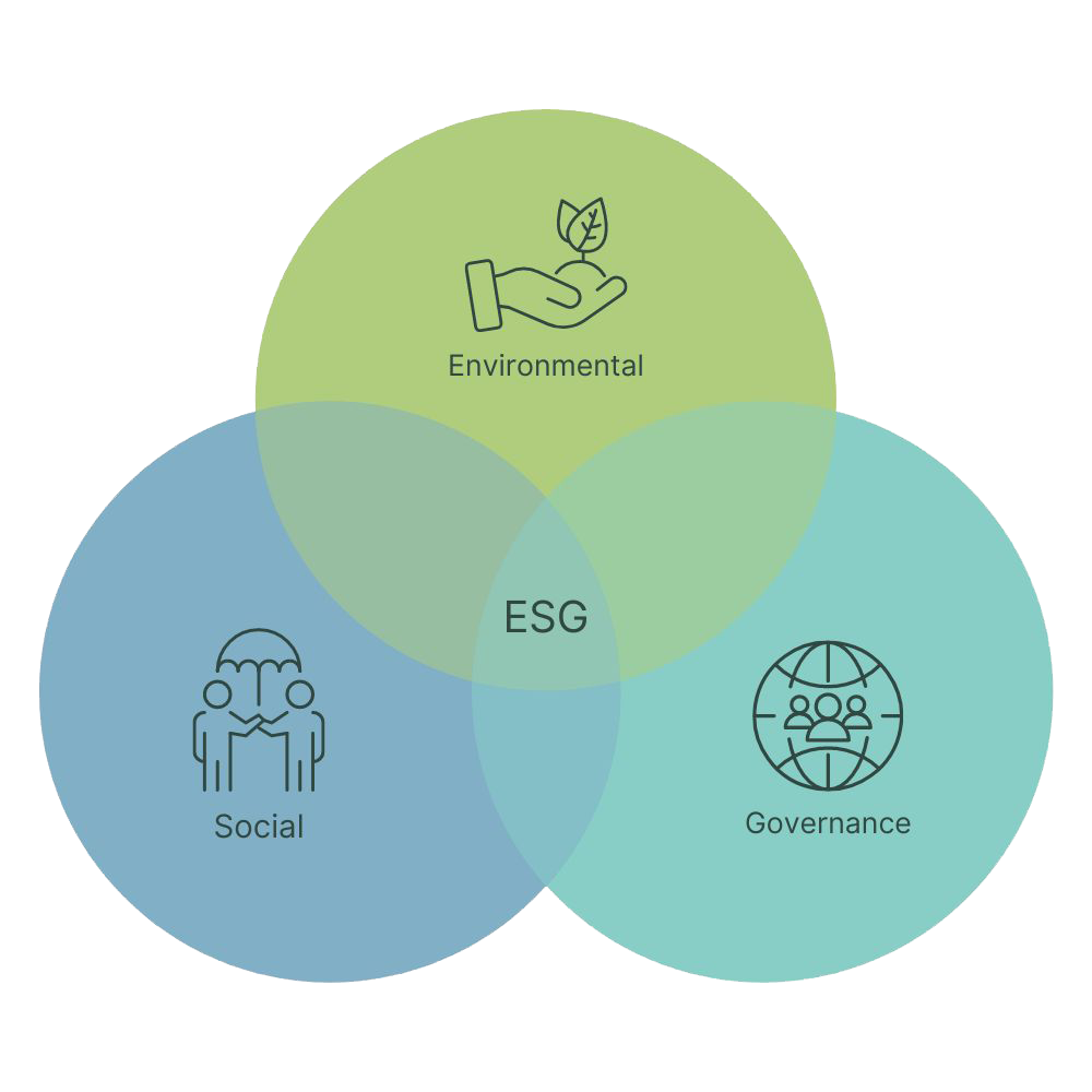ESG